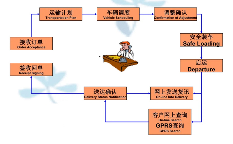 苏州到瓯海搬家公司-苏州到瓯海长途搬家公司